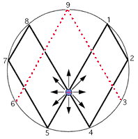 Symbol of Enlightenment Aetheron diagram